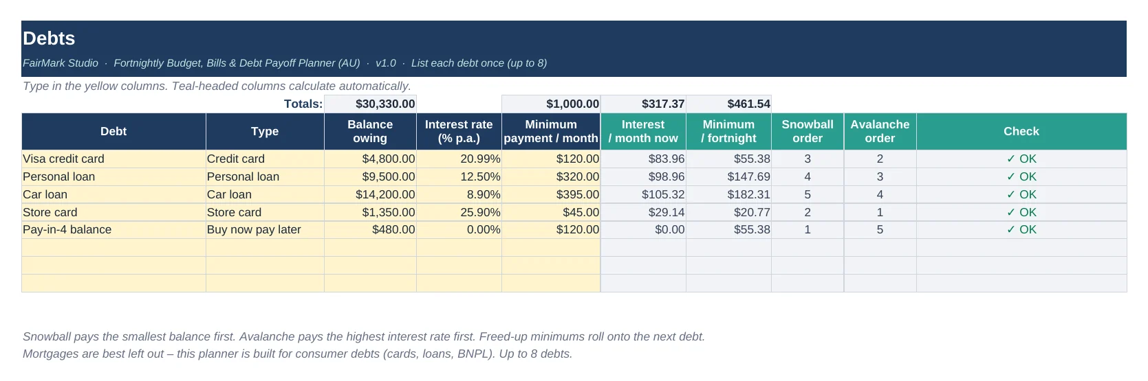 Debts: up to 8, with a warning if a minimum doesn't cover the interest